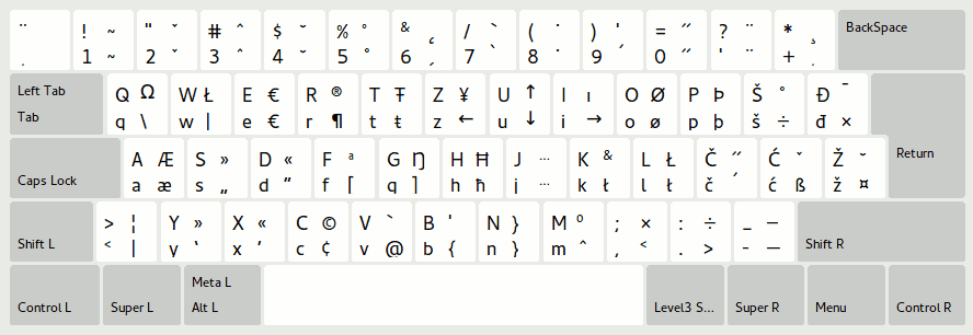 Croatian keyboard layout