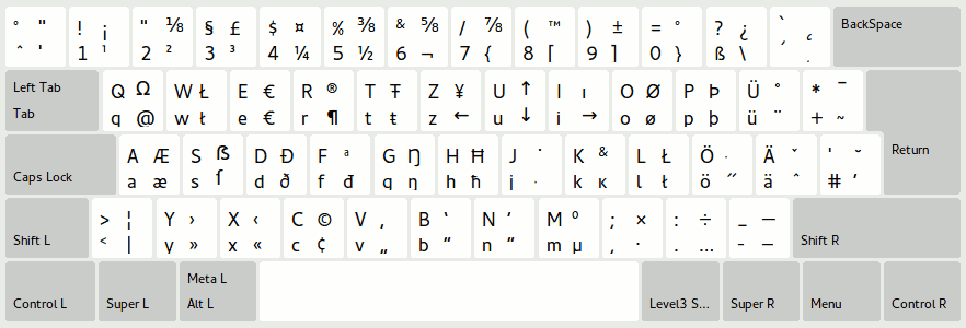 German keyboard layout